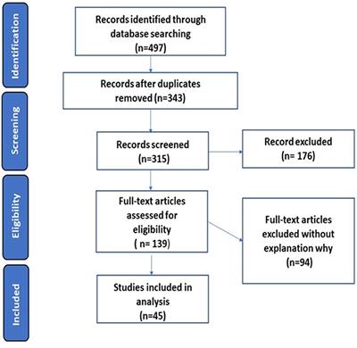 Late neurological consequences of SARS-CoV-2 infection: New challenges for the neurologist